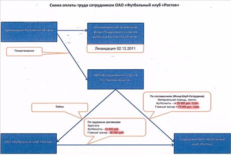 Схема ухода от налогов